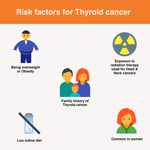 παράγοντες κινδύνου θυροειδούς καρκίνου